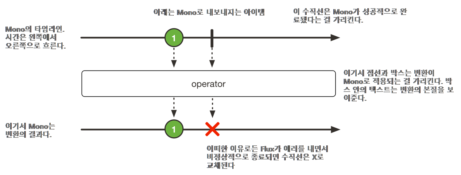 mono-diagram-kr